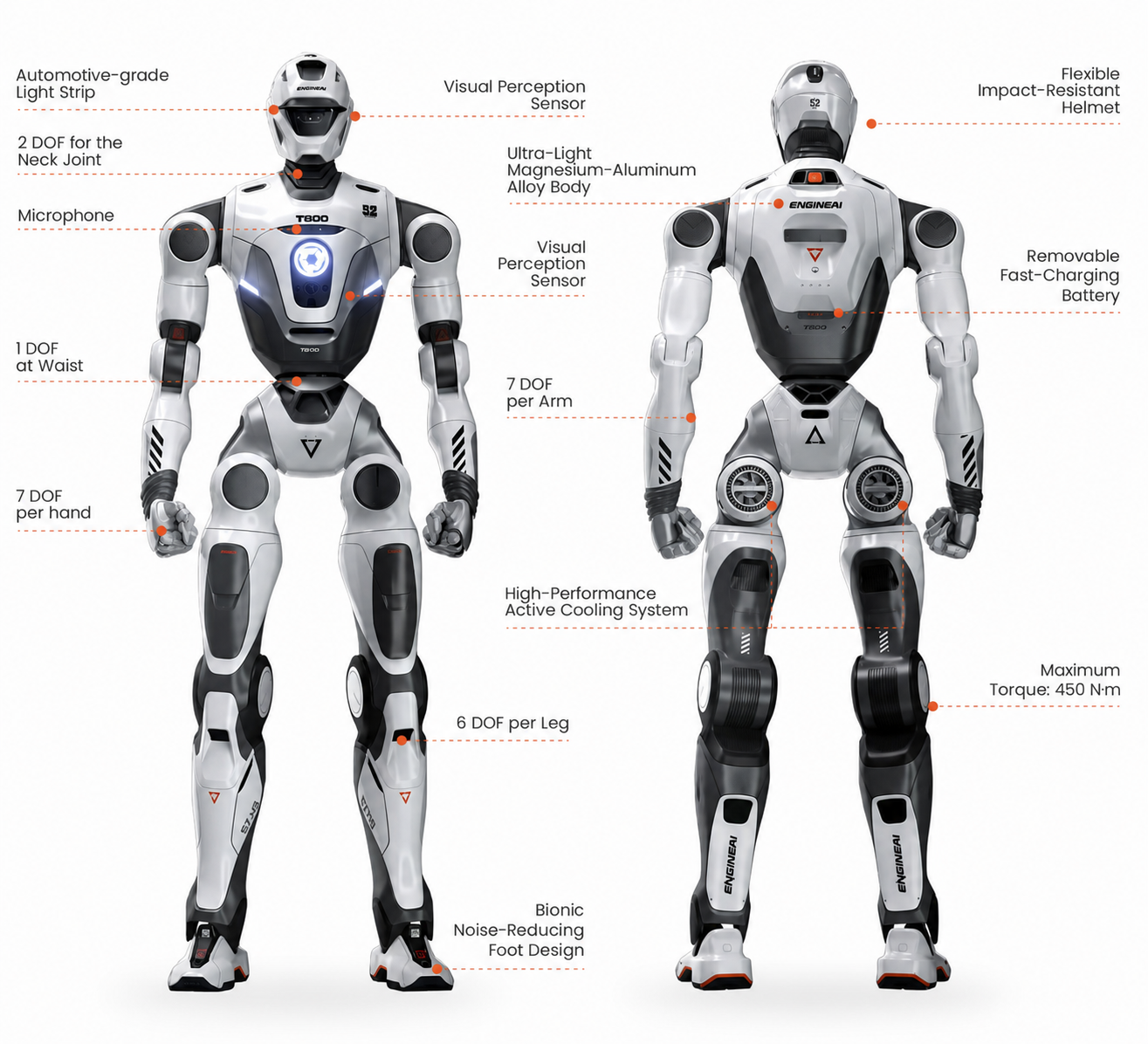 EngineAI T800 – Robô Humanoide de Uso Geral 11