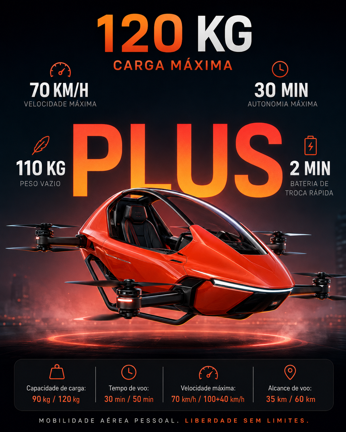 Veículo Aéreo Pessoal PLUS – Carro Voador Elétrico